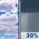 Today: Partly Sunny then Chance Rain Showers