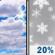 Tuesday: Partly Sunny then Slight Chance Light Snow