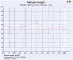 Twilight Graph