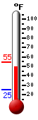 Currently: 81.7, Max: 81.7, Min: 51.9